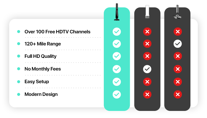 BroadWave Antenna 21